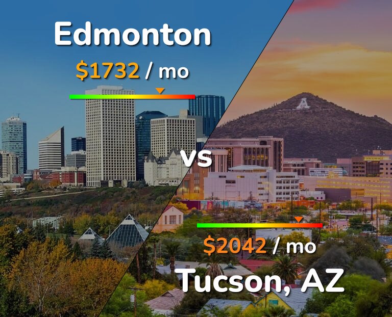 Cost of living in Edmonton vs Tucson infographic