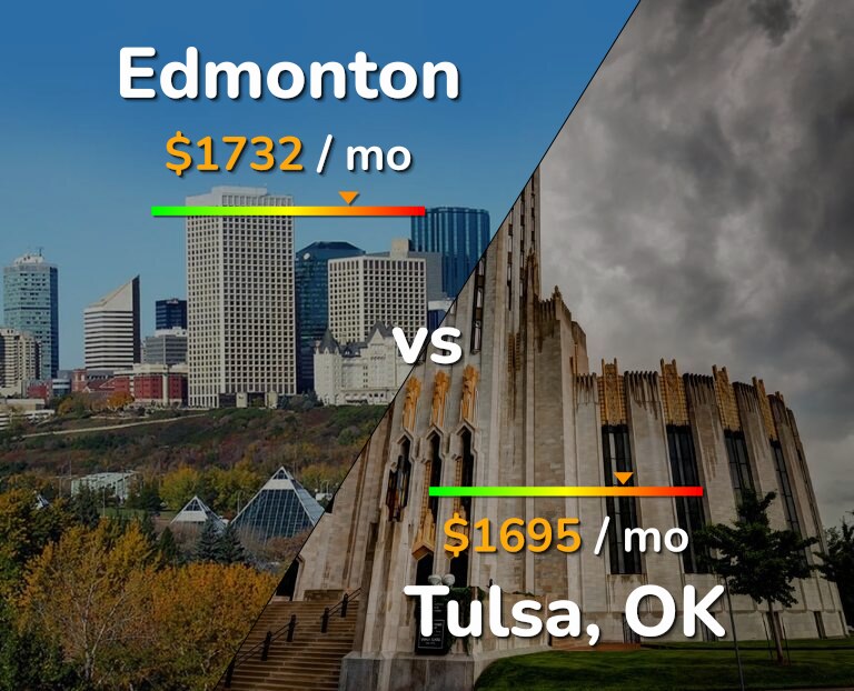 Cost of living in Edmonton vs Tulsa infographic