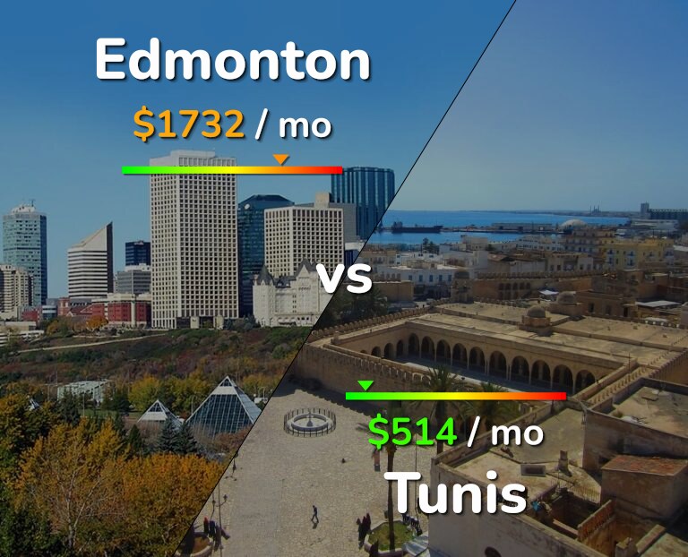 Cost of living in Edmonton vs Tunis infographic