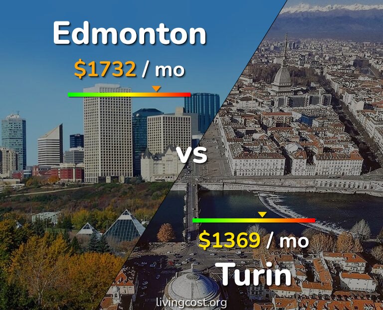Cost of living in Edmonton vs Turin infographic