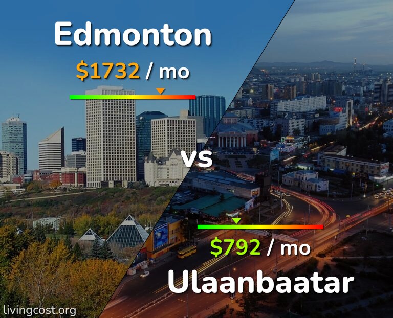 Cost of living in Edmonton vs Ulaanbaatar infographic