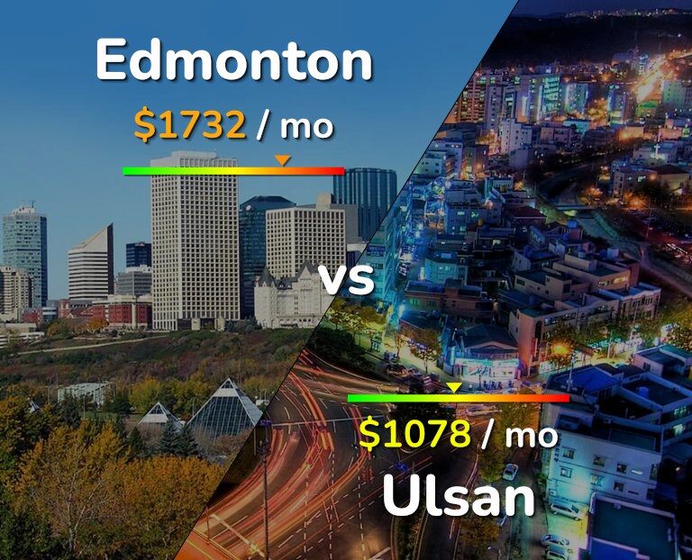 Cost of living in Edmonton vs Ulsan infographic