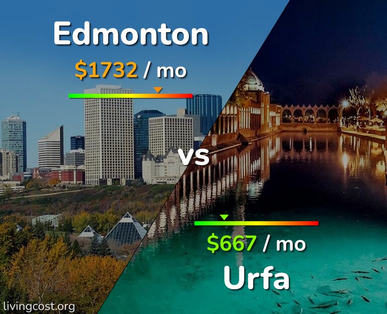 Cost of living in Edmonton vs Urfa infographic