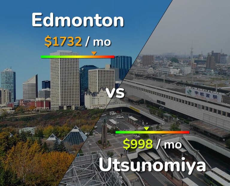 Cost of living in Edmonton vs Utsunomiya infographic