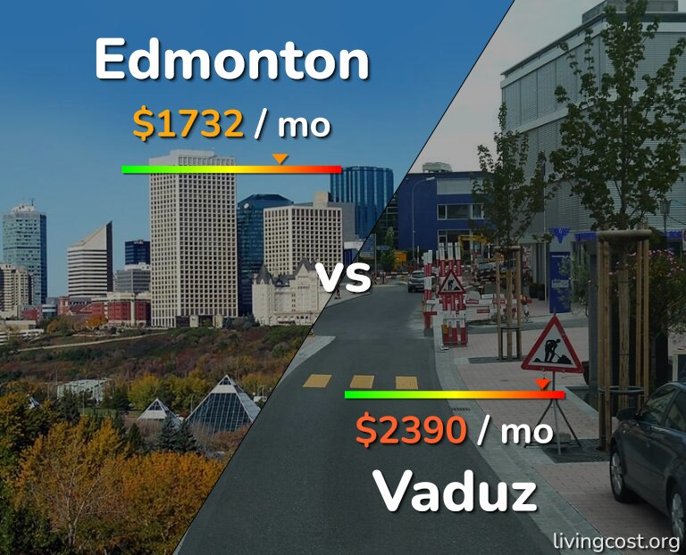 Cost of living in Edmonton vs Vaduz infographic
