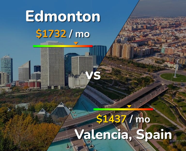 Cost of living in Edmonton vs Valencia, Spain infographic
