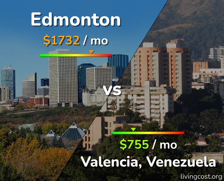 Cost of living in Edmonton vs Valencia, Venezuela infographic