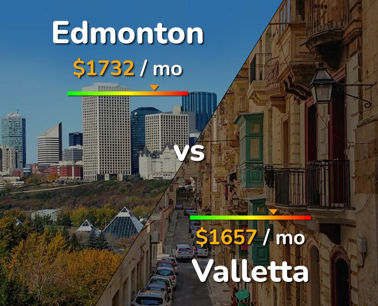 Cost of living in Edmonton vs Valletta infographic