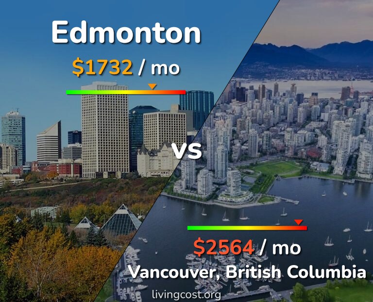 Cost of living in Edmonton vs Vancouver infographic