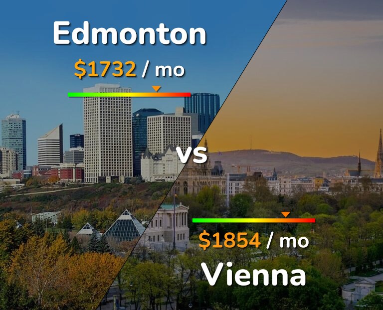Cost of living in Edmonton vs Vienna infographic