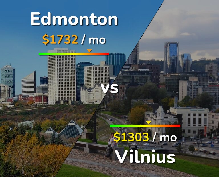 Cost of living in Edmonton vs Vilnius infographic