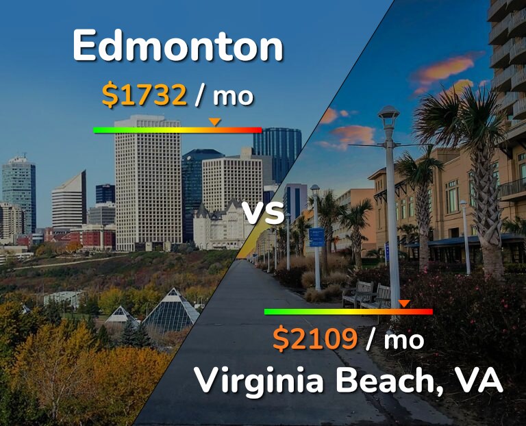 Cost of living in Edmonton vs Virginia Beach infographic