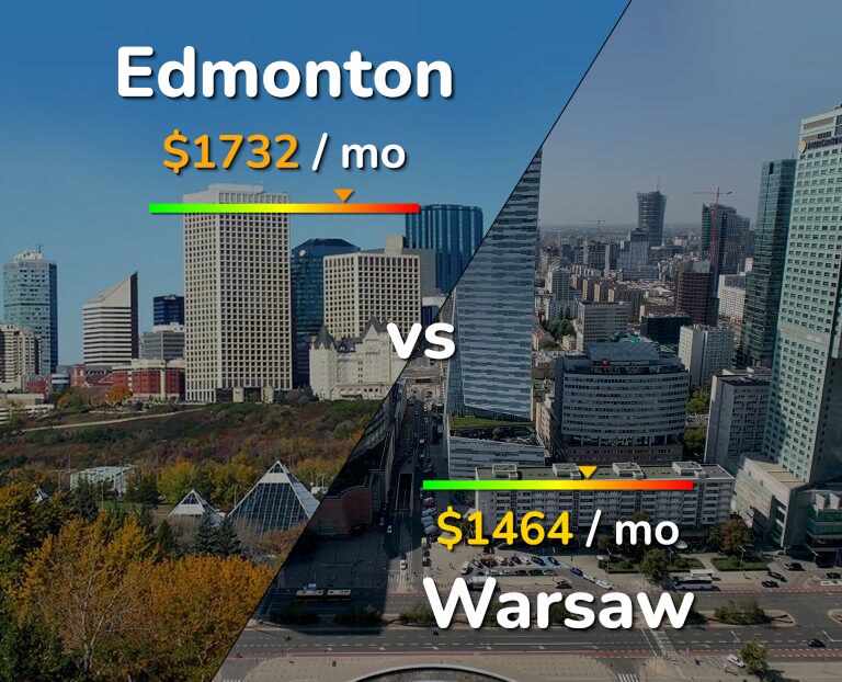Cost of living in Edmonton vs Warsaw infographic