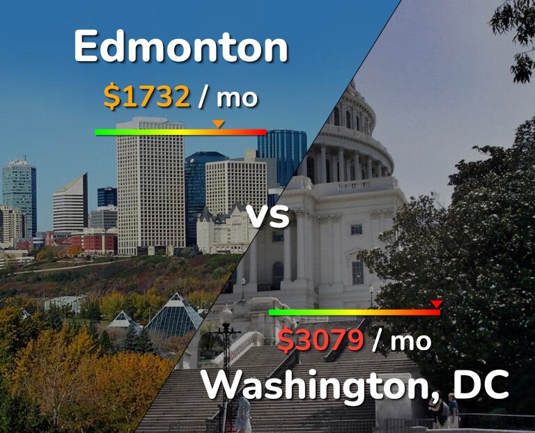 Cost of living in Edmonton vs Washington infographic