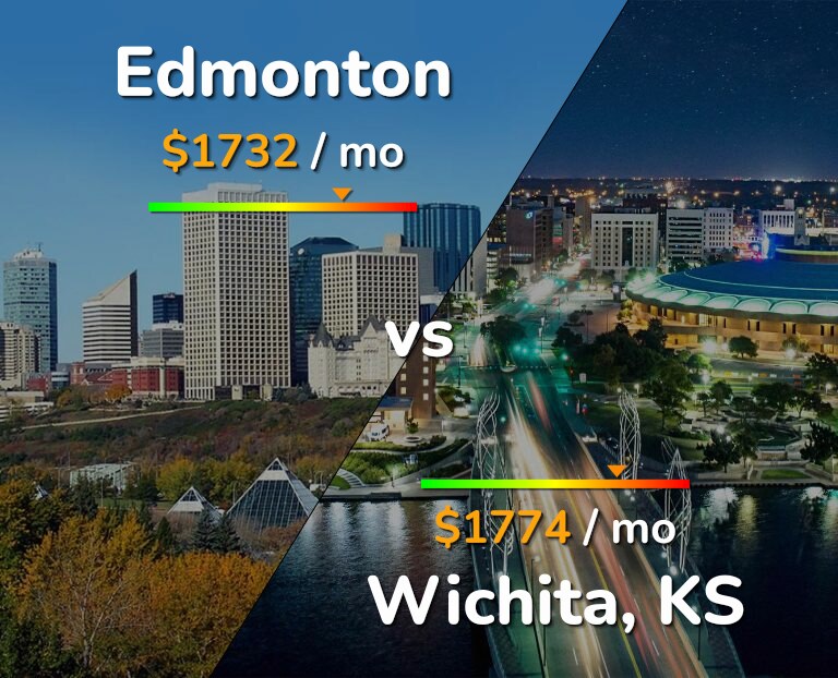 Cost of living in Edmonton vs Wichita infographic