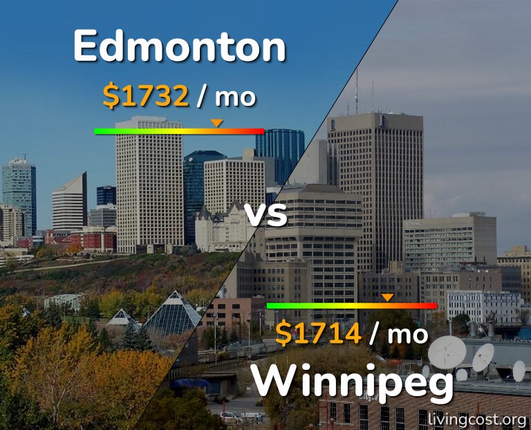 Cost of living in Edmonton vs Winnipeg infographic