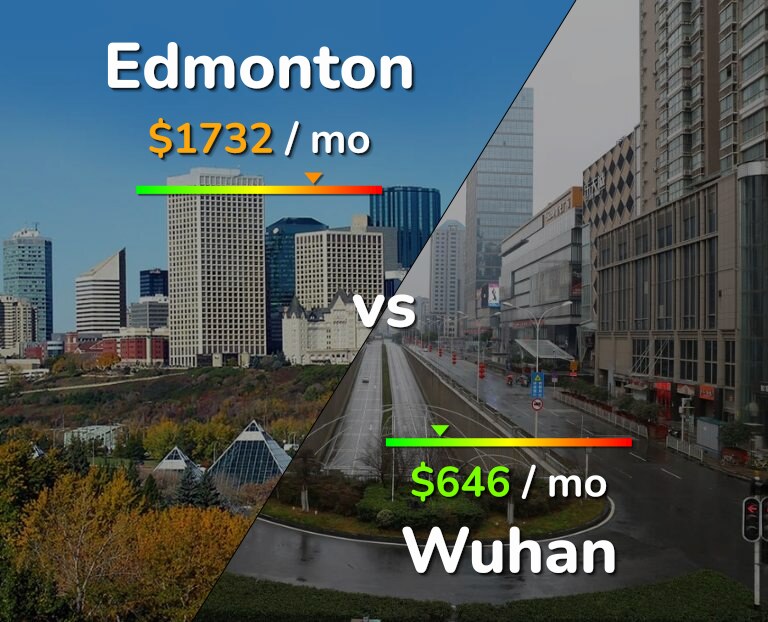 Cost of living in Edmonton vs Wuhan infographic