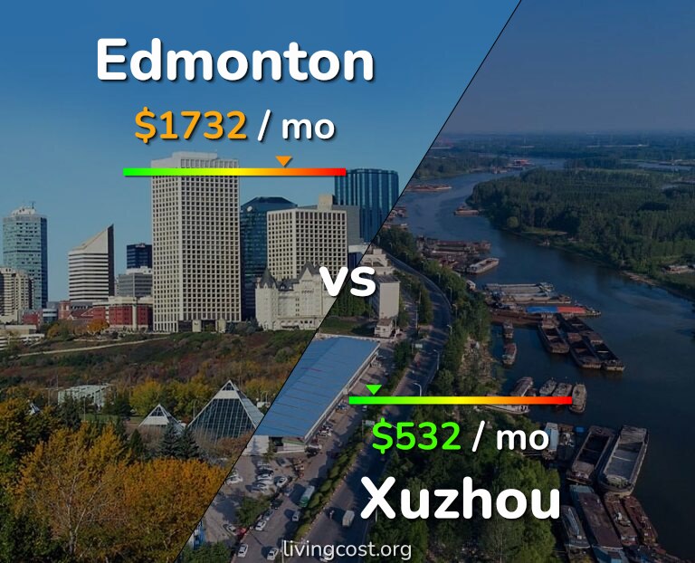 Cost of living in Edmonton vs Xuzhou infographic