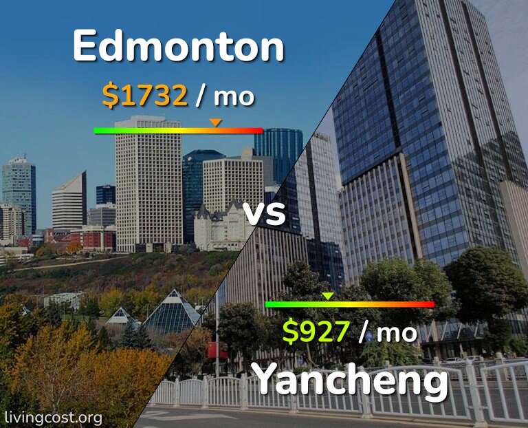 Cost of living in Edmonton vs Yancheng infographic