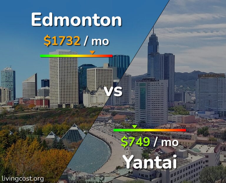 Cost of living in Edmonton vs Yantai infographic