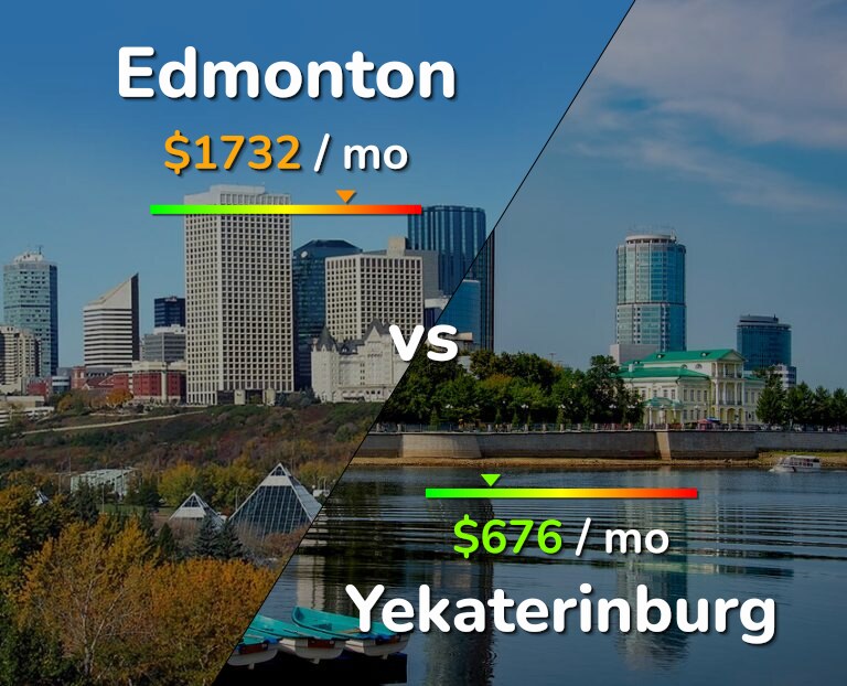 Cost of living in Edmonton vs Yekaterinburg infographic