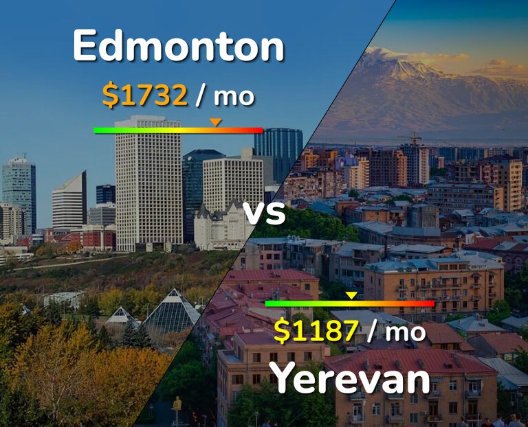 Cost of living in Edmonton vs Yerevan infographic