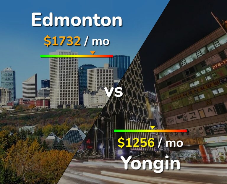 Cost of living in Edmonton vs Yongin infographic