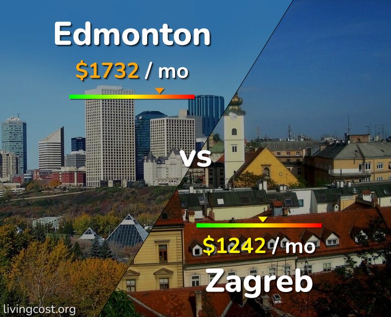 Cost of living in Edmonton vs Zagreb infographic