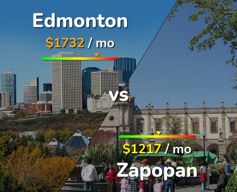 Cost of living in Edmonton vs Zapopan infographic