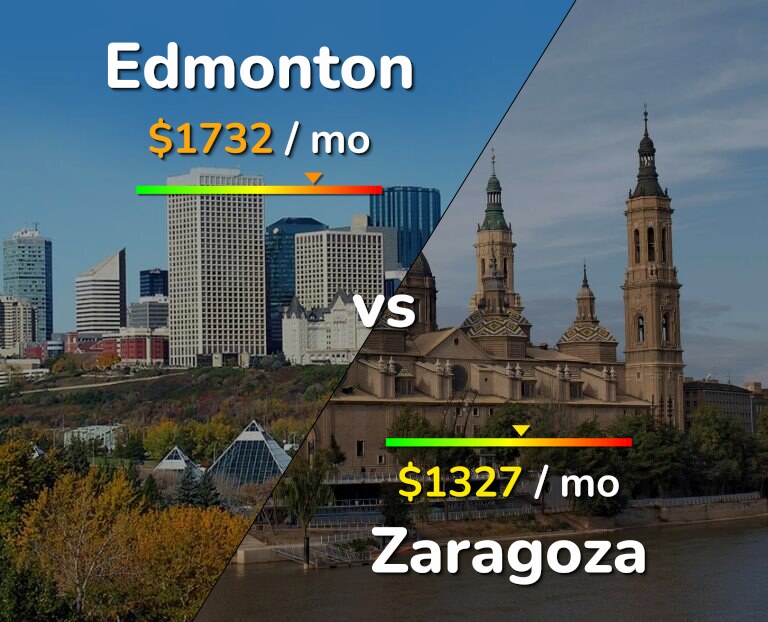 Cost of living in Edmonton vs Zaragoza infographic