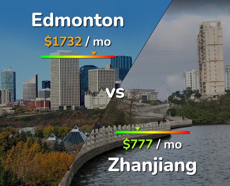 Cost of living in Edmonton vs Zhanjiang infographic
