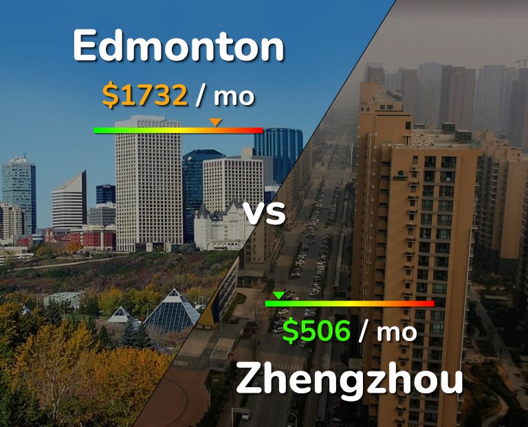 Cost of living in Edmonton vs Zhengzhou infographic