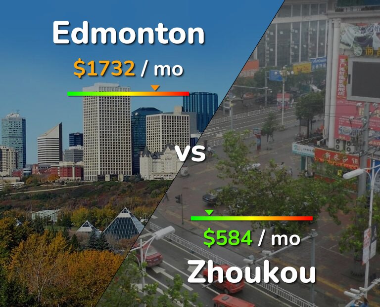 Cost of living in Edmonton vs Zhoukou infographic
