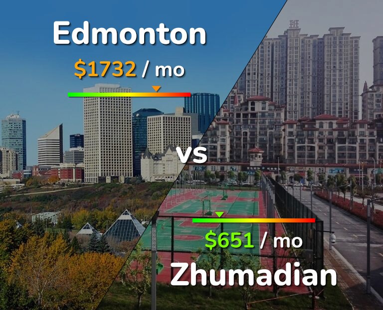 Cost of living in Edmonton vs Zhumadian infographic