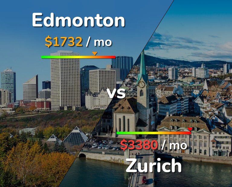 Cost of living in Edmonton vs Zurich infographic
