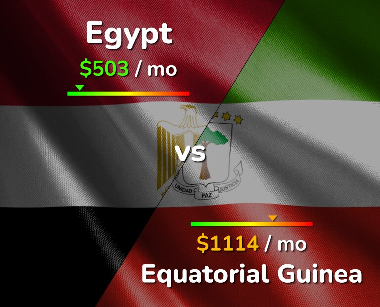 Cost of living in Egypt vs Equatorial Guinea infographic
