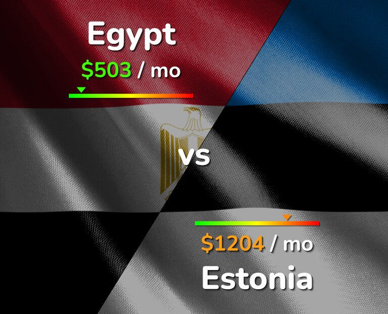 Cost of living in Egypt vs Estonia infographic