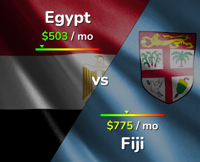 Cost of living in Egypt vs Fiji infographic