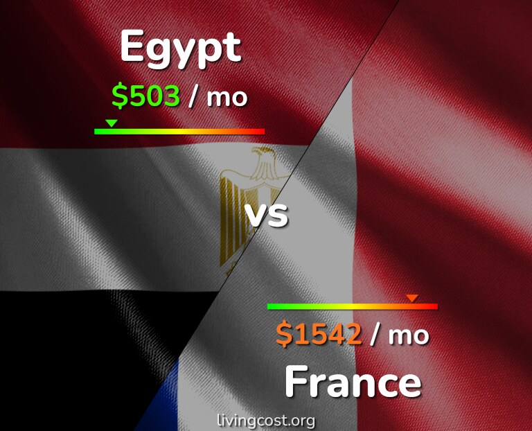 Cost of living in Egypt vs France infographic
