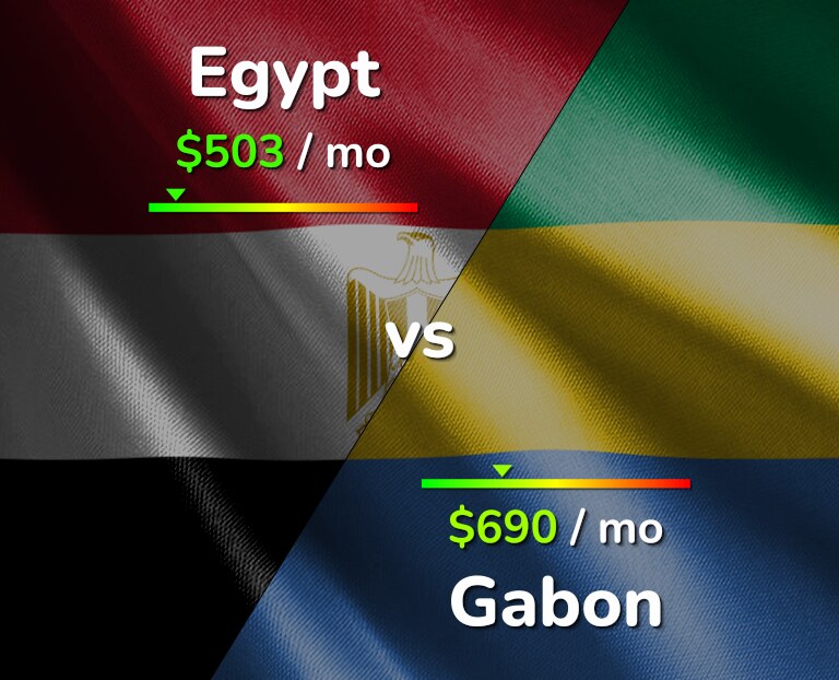 Cost of living in Egypt vs Gabon infographic