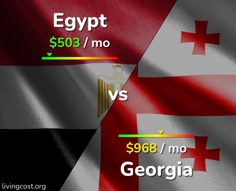 Cost of living in Egypt vs Georgia infographic