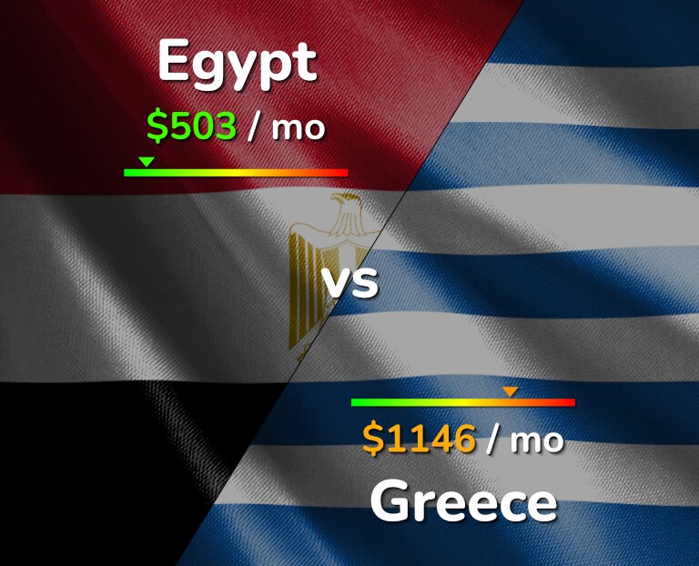 Cost of living in Egypt vs Greece infographic