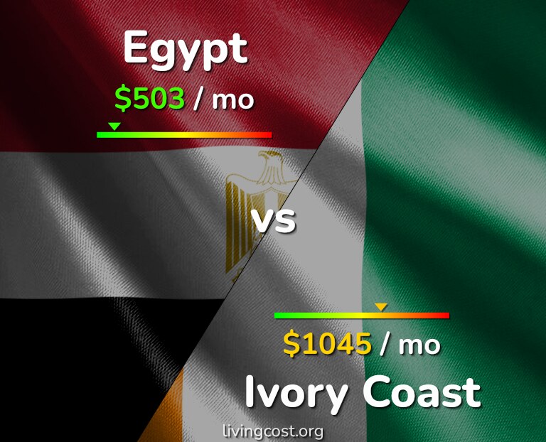 Cost of living in Egypt vs Ivory Coast infographic