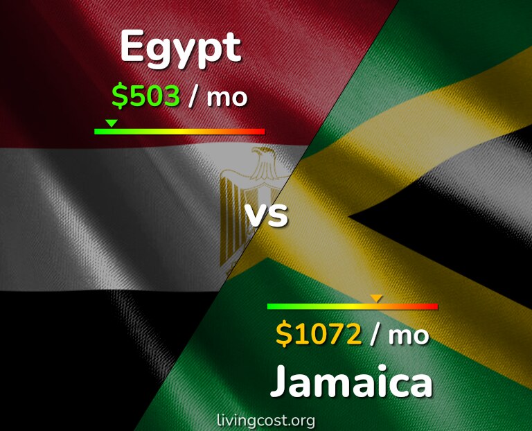 Cost of living in Egypt vs Jamaica infographic