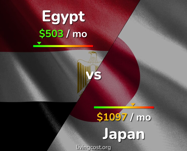 Cost of living in Egypt vs Japan infographic