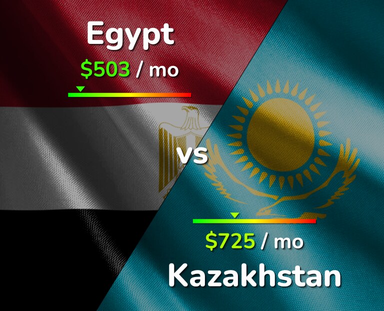 Cost of living in Egypt vs Kazakhstan infographic