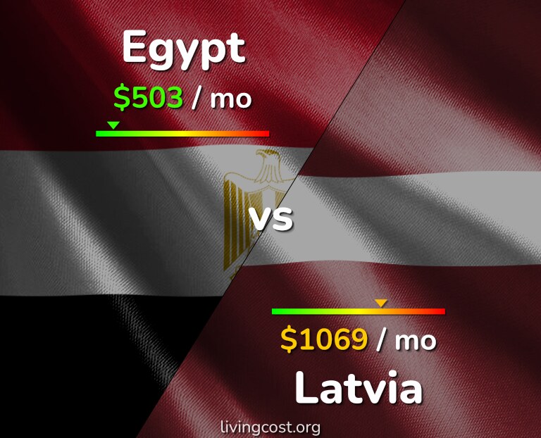 Cost of living in Egypt vs Latvia infographic