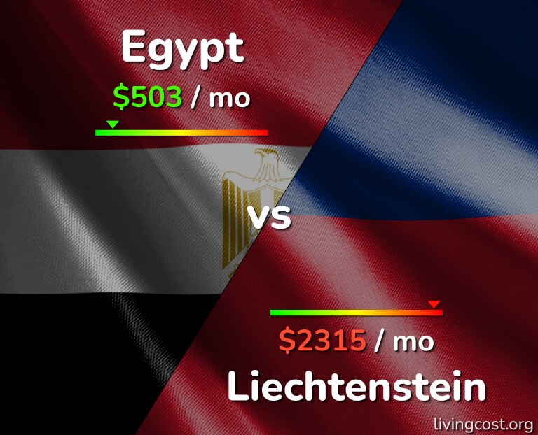 Cost of living in Egypt vs Liechtenstein infographic