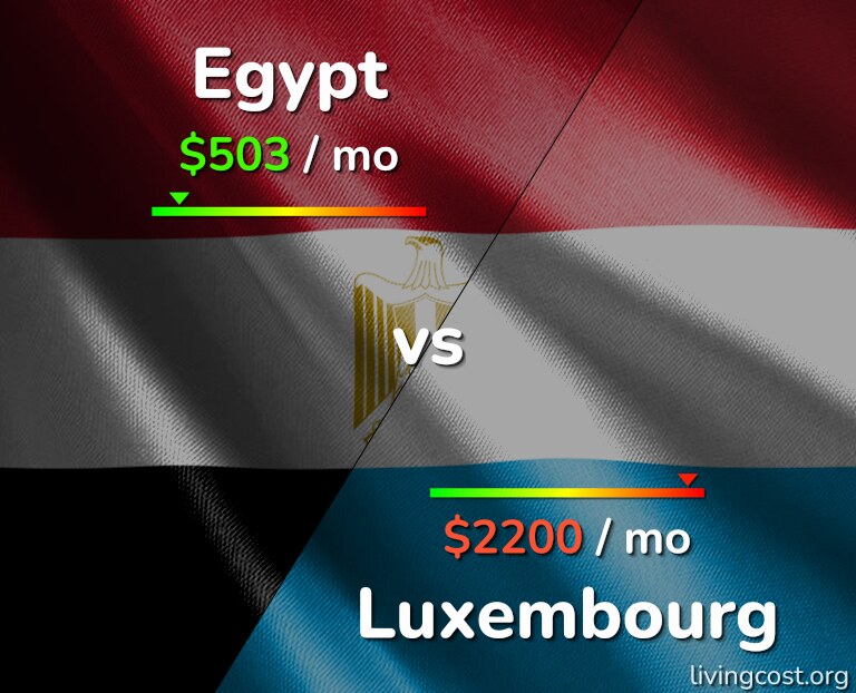 Cost of living in Egypt vs Luxembourg infographic