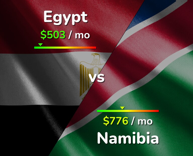 Cost of living in Egypt vs Namibia infographic